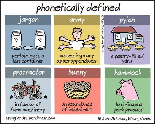 Phonetically Defined, a cartoon by John Atkinson of Wrong Hands