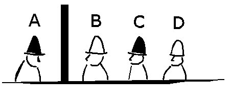 Four Hats puzzle - which of the four knows their own hat colour?